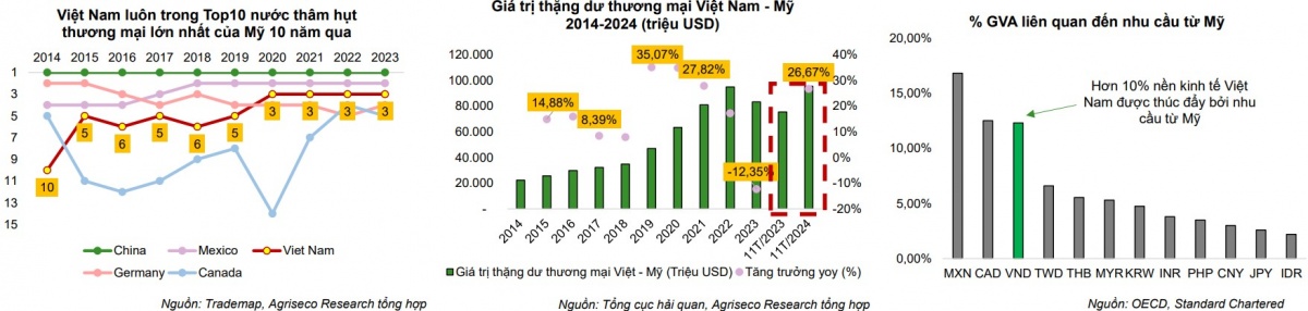 Thị trường chứng khoán 2025: Động lực tăng trưởng và những rủi ro tiềm ẩn