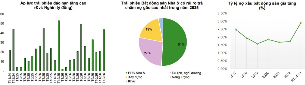 Thị trường chứng khoán 2025: Động lực tăng trưởng và những rủi ro tiềm ẩn