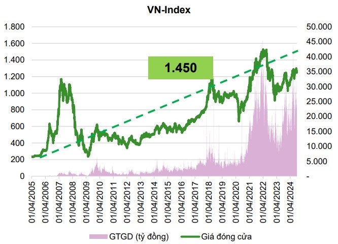 Nguồn: FiinProX, Agriseco Research tổng hợp