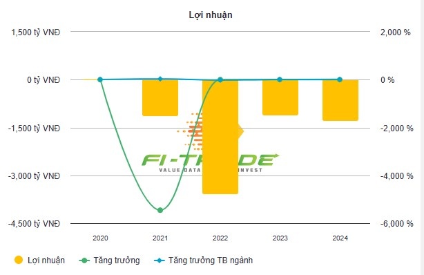 HAGL Agrico lỗ năm thứ tư liên tiếp, cổ phiếu HNG vẫn hút mạnh tiền trên UPCoM