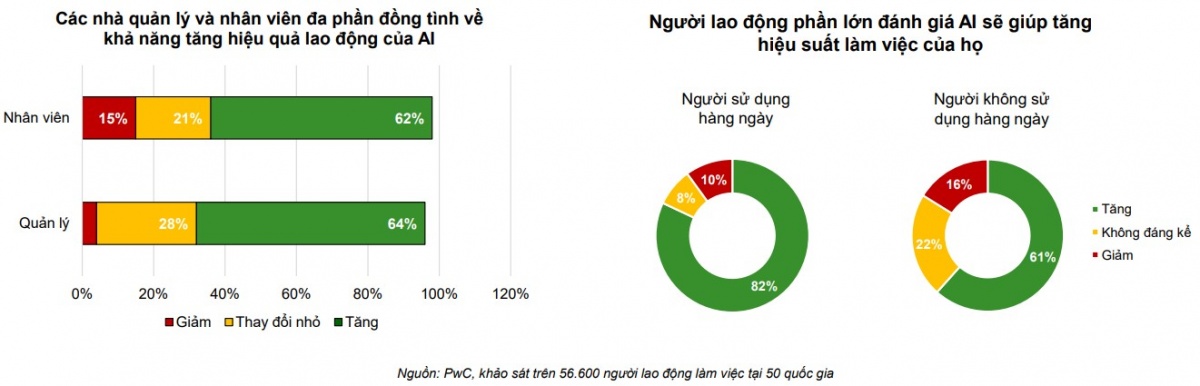 Agriseco Research tiết lộ 3 xu hướng đầu tư 