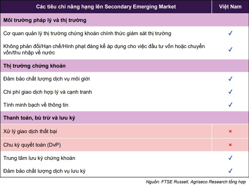 Agriseco Research tiết lộ 3 xu hướng đầu tư 