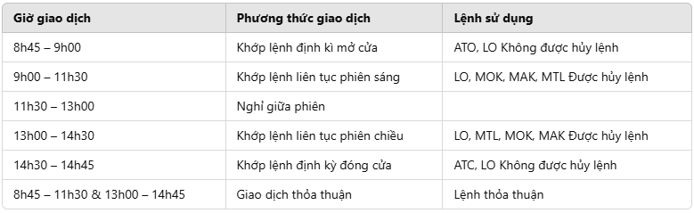 Những khung giờ quan trọng trong giao dịch chứng khoán phái sinh nhà đầu tư cần biết