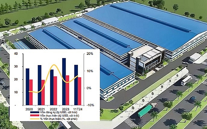 Bức tranh toàn cảnh về ngành KCN phía Nam: Cơ hội vàng trong bối cảnh mới