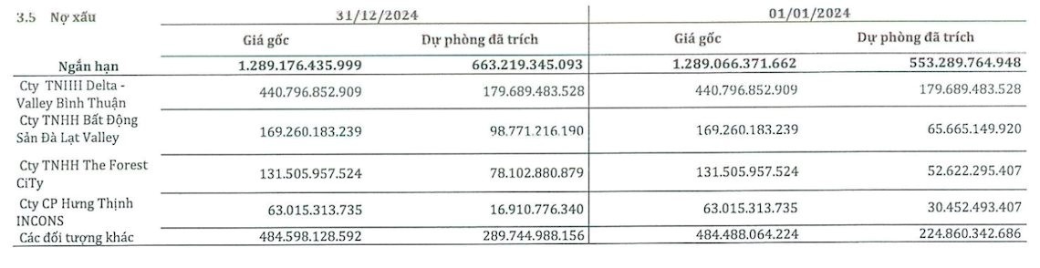 Đầu tư Thương mại SMC đối diện nguy cơ hủy niêm yết