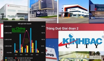 Bài 2: Kinh Bắc (KBC) – 'Anh cả' của ngành KCN, tiềm năng từ quỹ đất khủng và chiến lược mở rộng