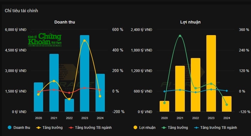 Bài 2: Kinh Bắc (KBC) – 'Anh cả' của ngành KCN: Tiềm năng từ quỹ đất khủng và chiến lược mở rộng