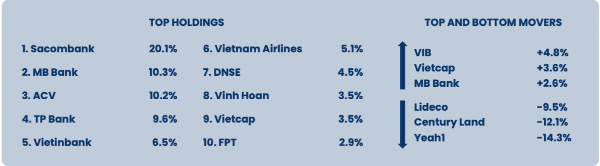 Top những cổ phiếu nắm giữ của PYN Elite