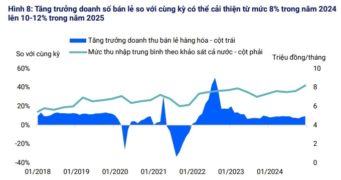 Nguồn: GSO, VIS Rating