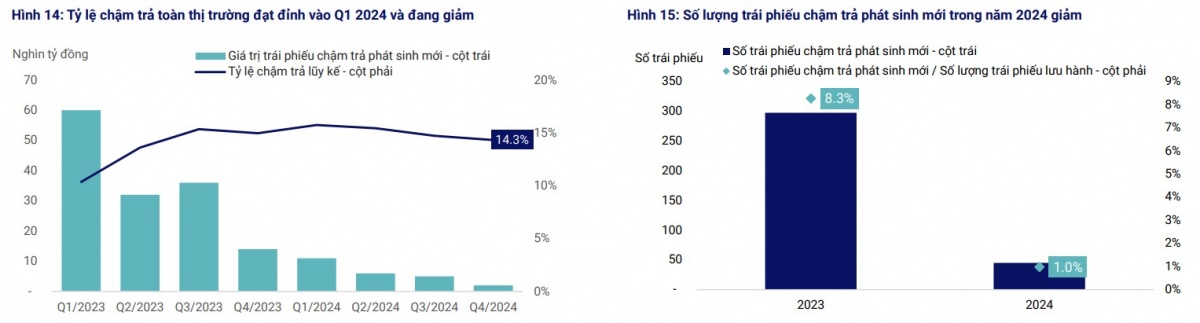 Nguồn: HNX, VIS Rating Nguồn: HNX, VIS Rating Hình 16: 217 nghìn tỷ