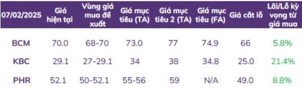 ABS Research gọi tên 3 cổ phiếu giàu tiềm năng tăng giá ngành bất động sản khu công nghiệp