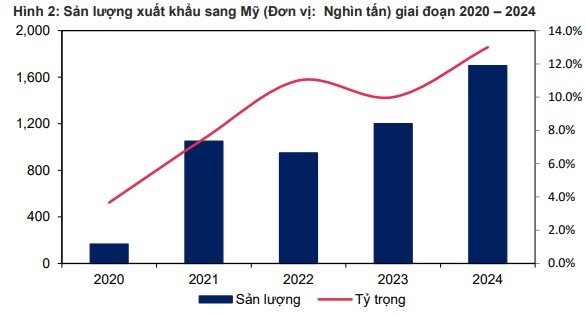 Nguồn: Hiệp hội Thép Việt Nam (VSA)