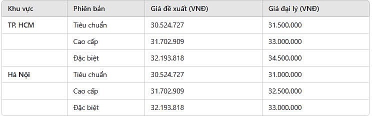 Bảng giá xe máy Honda Future 125 FI giữa tháng 2/2025: Giảm chạm đáy, siêu tiết kiệm xăng