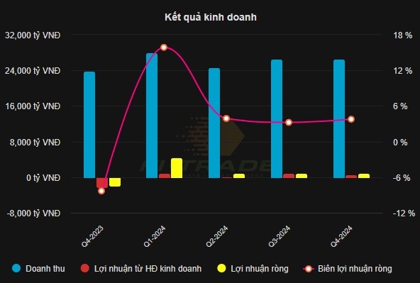 Nguồn: Dữ liệu kinhtechungkhoan.vn