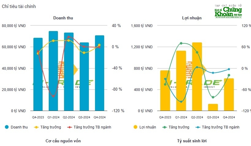 Kết quả kinh doanh năm 2024 của Tập đoàn Xăng dầu Việt Nam. Nguồn: Dữ liệu kinhtechungkhoan.vn