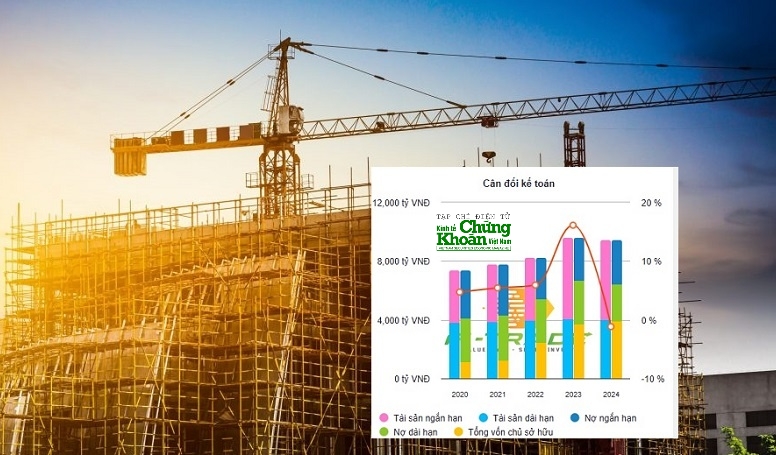 Hơn 900 tỷ đồng tồn kho của Cienco 4 đang ‘kẹt’ ở những dự án nào?