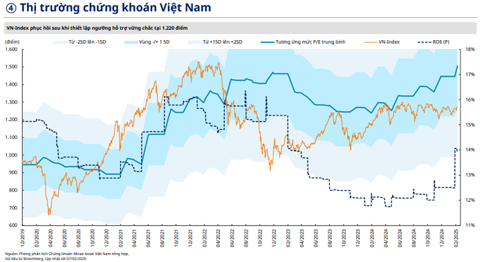 Kỳ vọng cổ phiếu ngân hàng tiếp tục dẫn dắt VN-Index trong thời gian tới