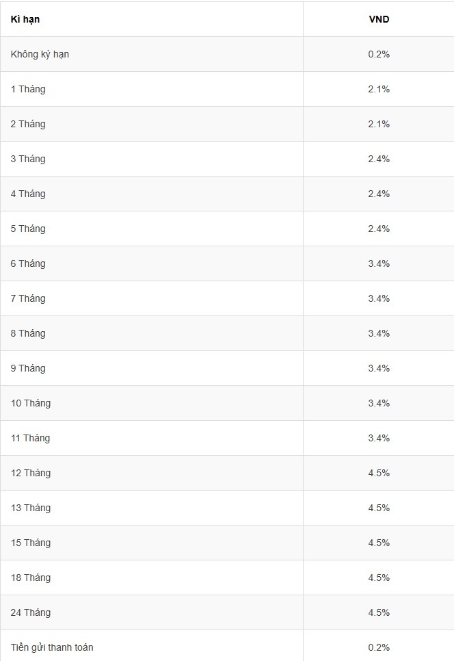 bảng lãi suất tiền gửi tiết kiệm dành cho khách hàng cá nhân tại Agribank vào ngày 17.2.2025: