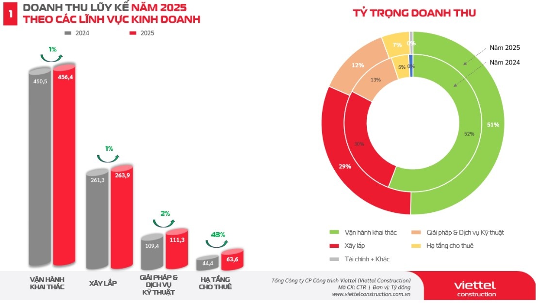 Một công ty 