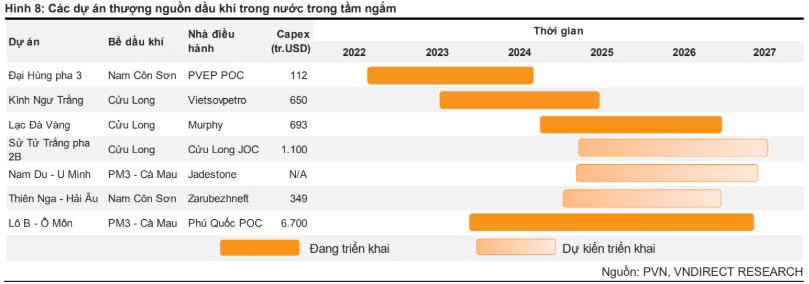 Dịch vụ Kỹ thuật Dầu khí Việt Nam (PVS): Lượng backlog dồi dào thúc đẩy tăng trưởng