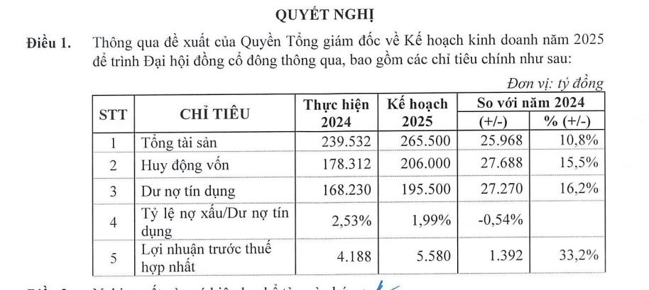 Kế hoạch kinh doanh năm 2025 của ngân hàng Eximbank