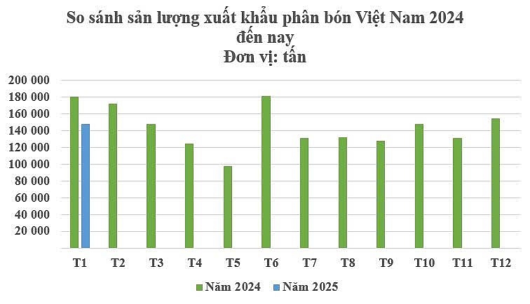 Mặt hàng này của Việt Nam đang khiến các nước 