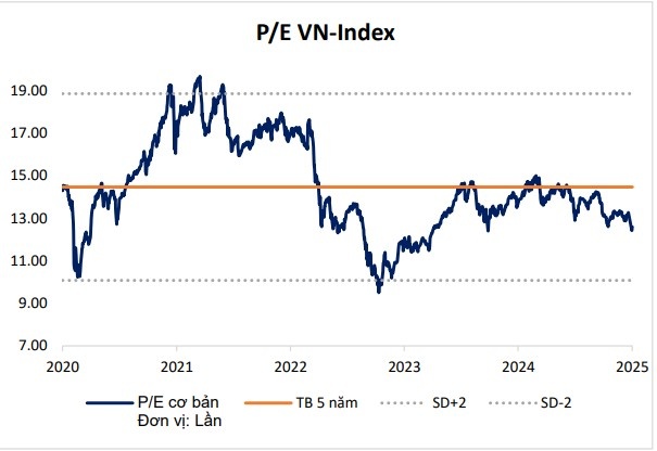 Đầu tư theo Sharpe Ratio: Chiến lược giúp cân bằng lợi nhuận và rủi ro