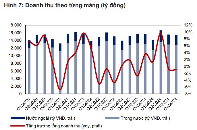 Nguồn: VNM, MBS Research