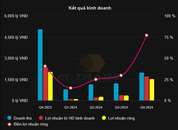 Nguồn: Dữ liệu kinhtechungkhoan.vn