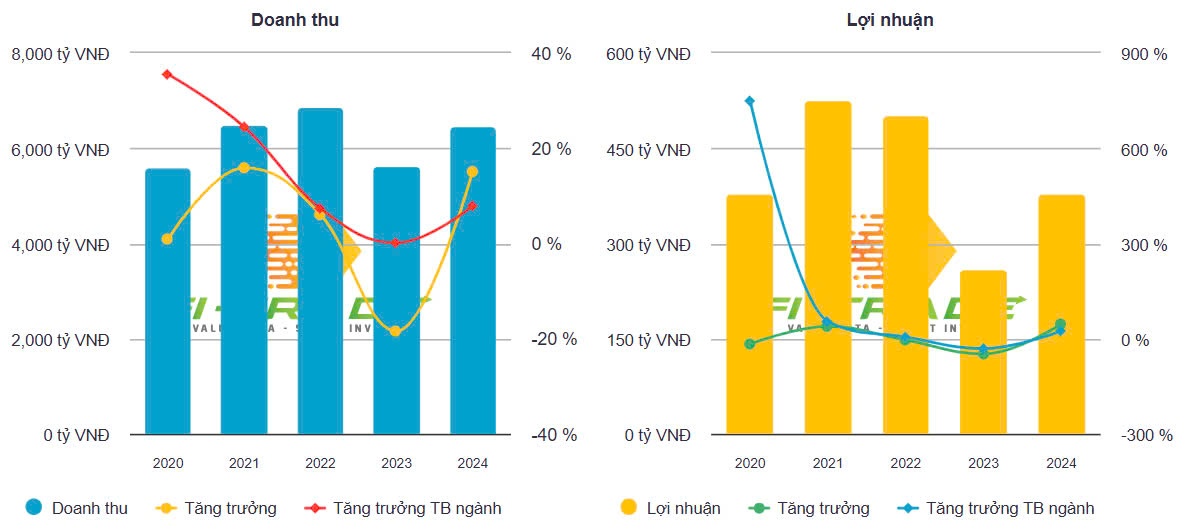 Phú Tài (PTB) tiếp tục đóng cửa một nhà máy chế biến gỗ tại Bình Định