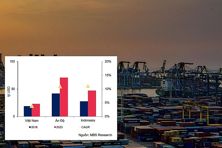 Phát triển khu công nghiệp: Rủi ro bủa vây và những thách thức hiện hữu