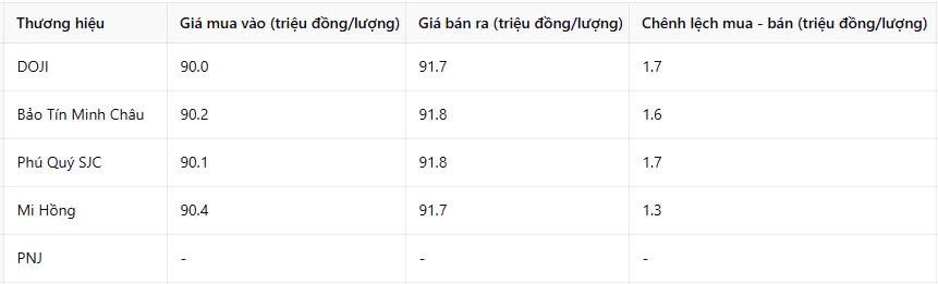 Giá vàng nhẫn hôm nay 23/2: Diễn biến bất thường, người mua dễ thua lỗ hơn bao giờ hết