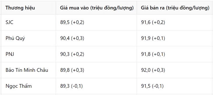 Giá vàng nhẫn hôm nay 24/2: Đầu tuần nhích nhẹ, rủi ro cũng to lớn hơn bao giờ hết