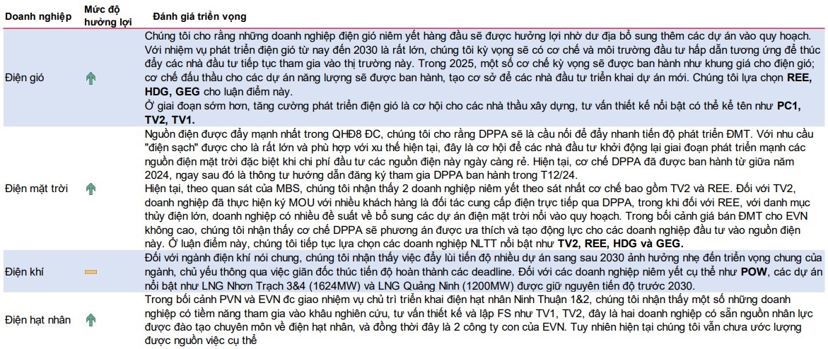 Nguồn: MBS Research