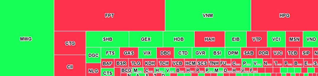 Khối ngoại tiếp tục bán ròng, xả mạnh cổ phiếu FPT trong ngày VN-Index 