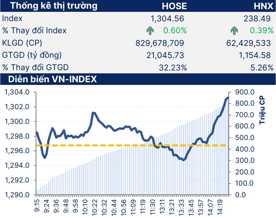 Nguồn: SHS