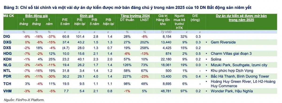 Điểm mặt những nhóm ngành hưởng lợi lớn nhất từ đầu tư công và chính sách tín dụng