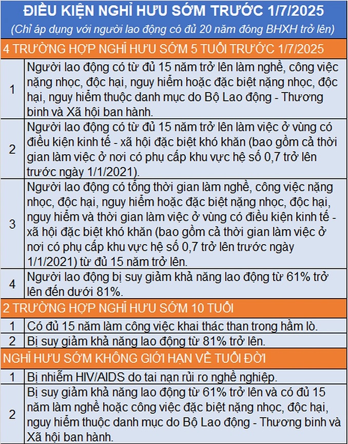 Nghỉ hưu trước tuổi năm 2025: Ai được miễn trừ giảm lương hưu?