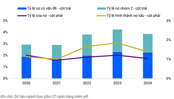 Ngành ngân hàng sau năm 2024 nhiều biến động và những kỳ vọng cho 2025