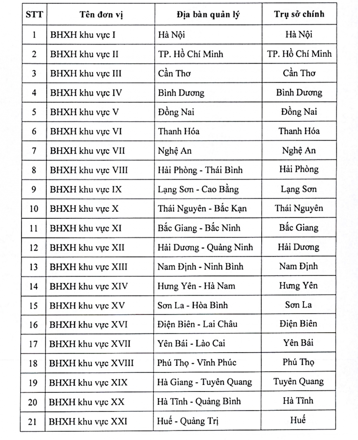 Ban hành quyết định về chức năng, nhiệm vụ của Bảo hiểm Xã hội Việt Nam