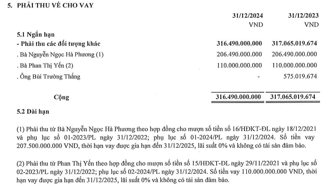 DGT lại khất nợ trái phiếu dù đang cho vay hàng trăm tỷ đồng lãi suất 0%