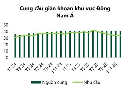 Nguồn: S&P Global, VCBS tổng hợp