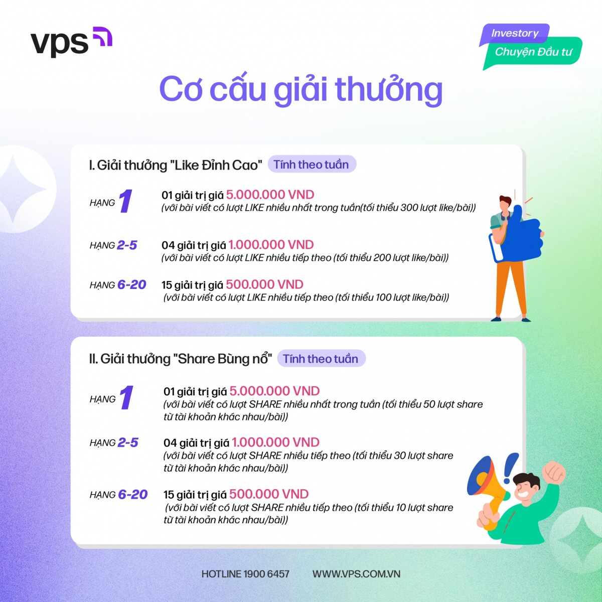 Chia sẻ góc nhìn đầu tư, nhận giải thưởng từ chương trình Investory của Chứng khoán VPS