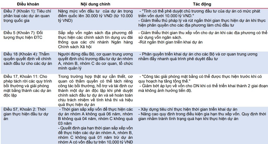 Nguồn: GSO, MBS Research