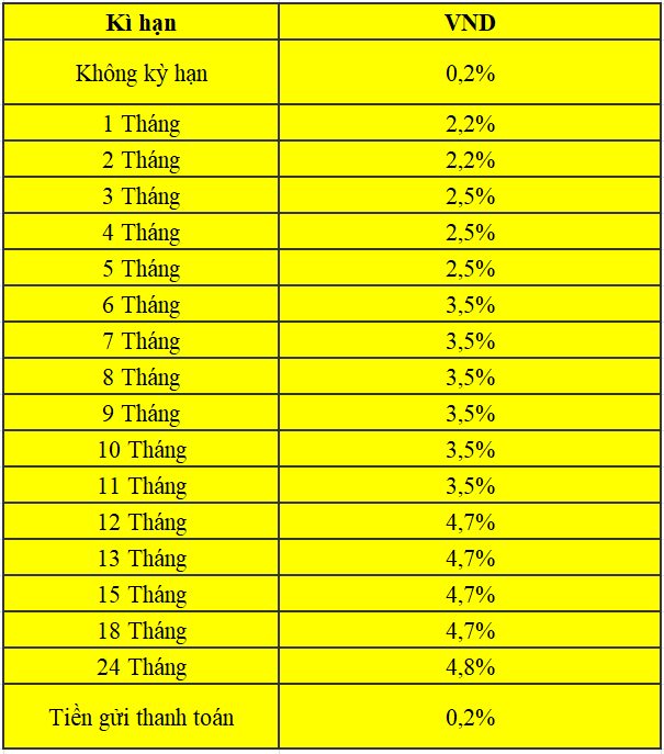 Lãi suất ngân hàng Agribank tháng 3/2025 dành cho khách hàng cá nhân