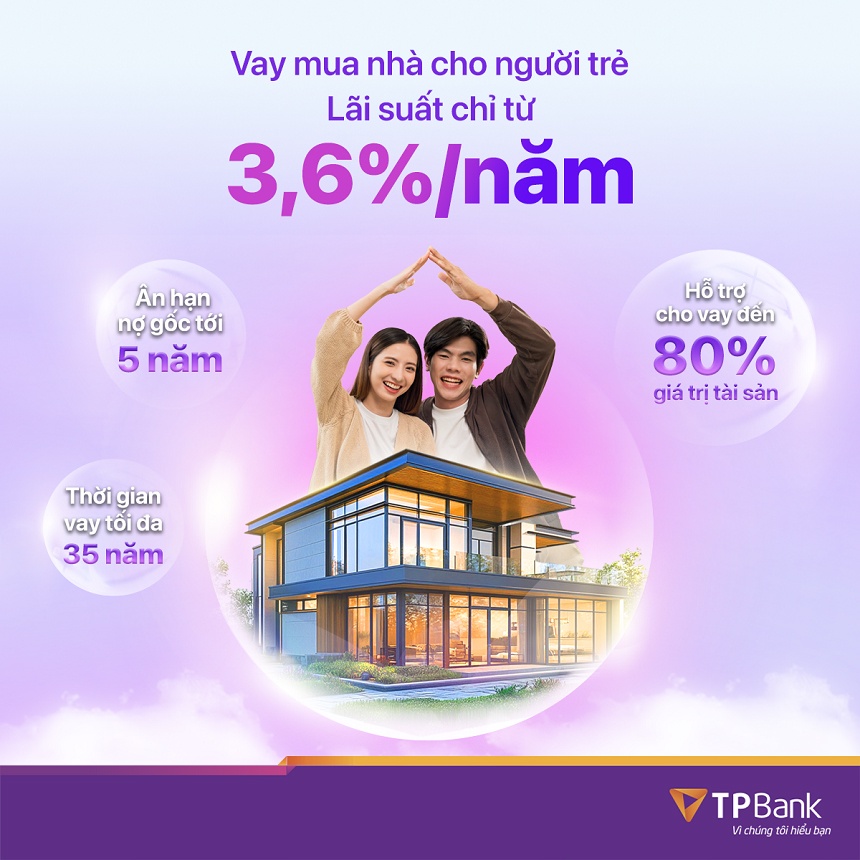 TPBank tung gói vay mua nhà siêu ưu đãi cho người trẻ với lãi suất chỉ từ 3,6%