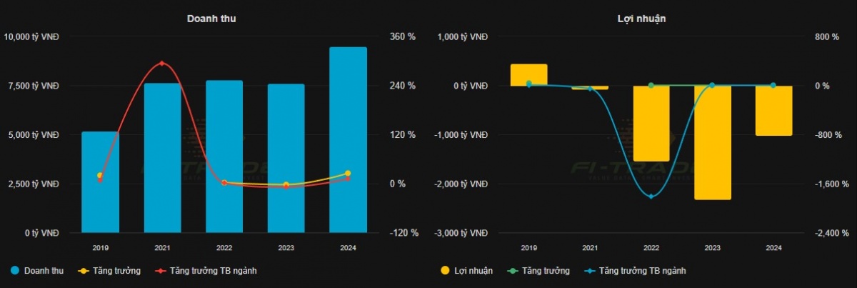 VNG (VNZ) triển khai phát hành hơn 640.000 cổ phiếu ESOP, giá chưa bằng 1/10 thị giá