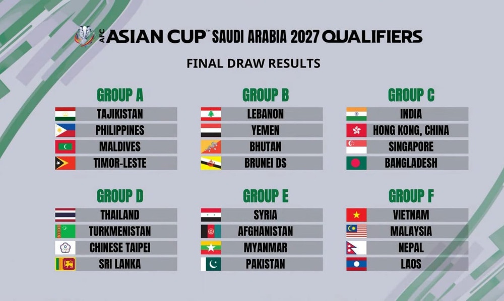 Bí ẩn chiều cao của đội tuyển Việt Nam tại vòng loại Asian Cup 2027: Gã khổng lồ lộ diện, Bất ngờ với 