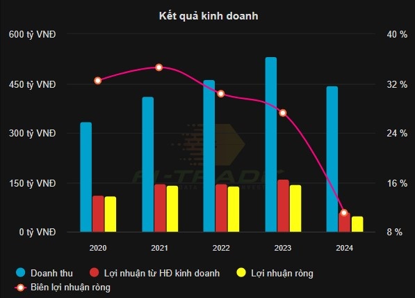 Nguồn: Dữ liệu kinhtechungkhoan.vn