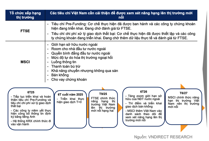 Điểm sáng đầu tư tháng 3 gọi tên cổ phiếu ngành nào?